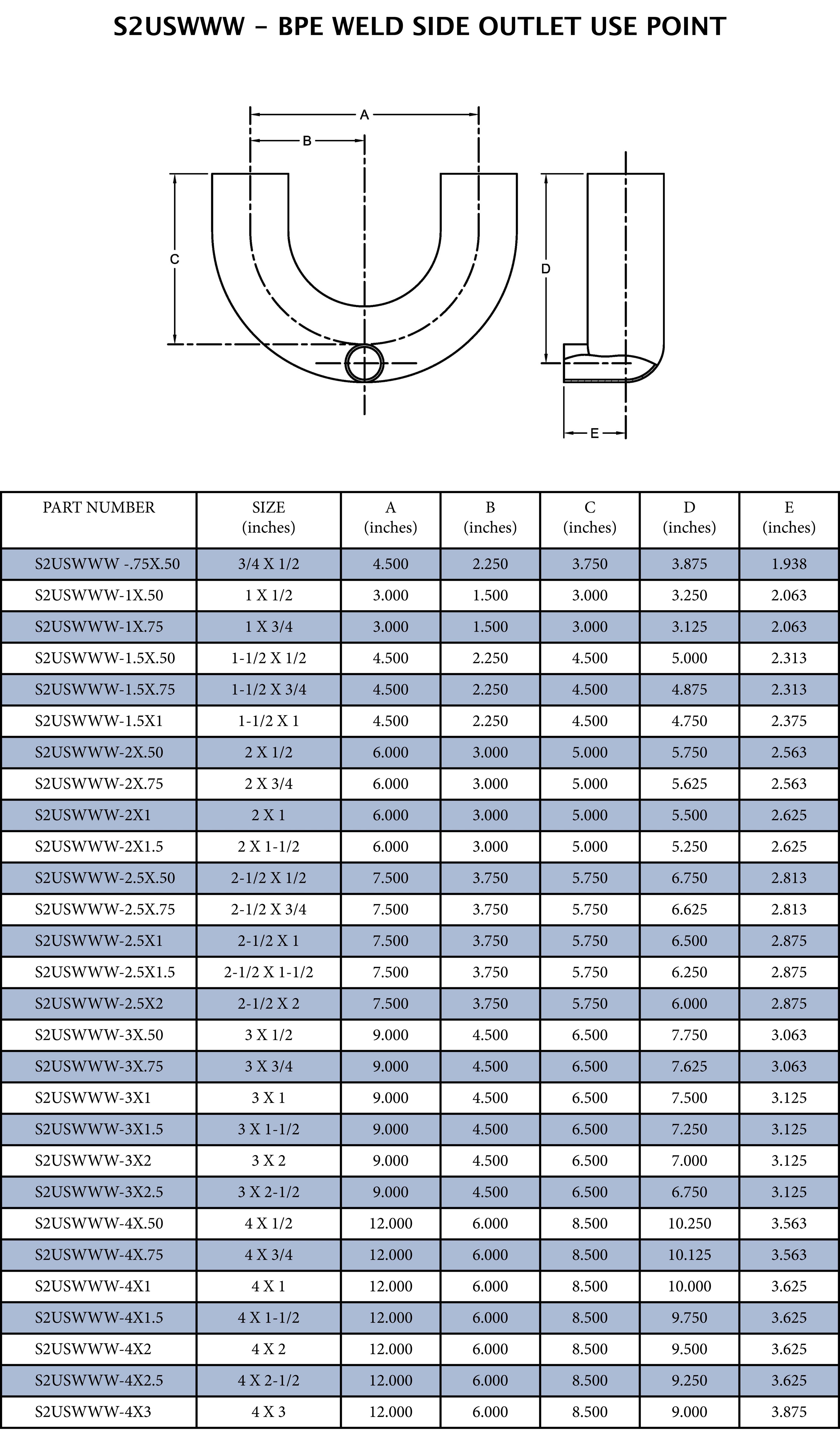 1-1/2 in. x 1 in. 316L Stainless Steel Butt Weld U-Bend w/ Clamp Side Outlet 
