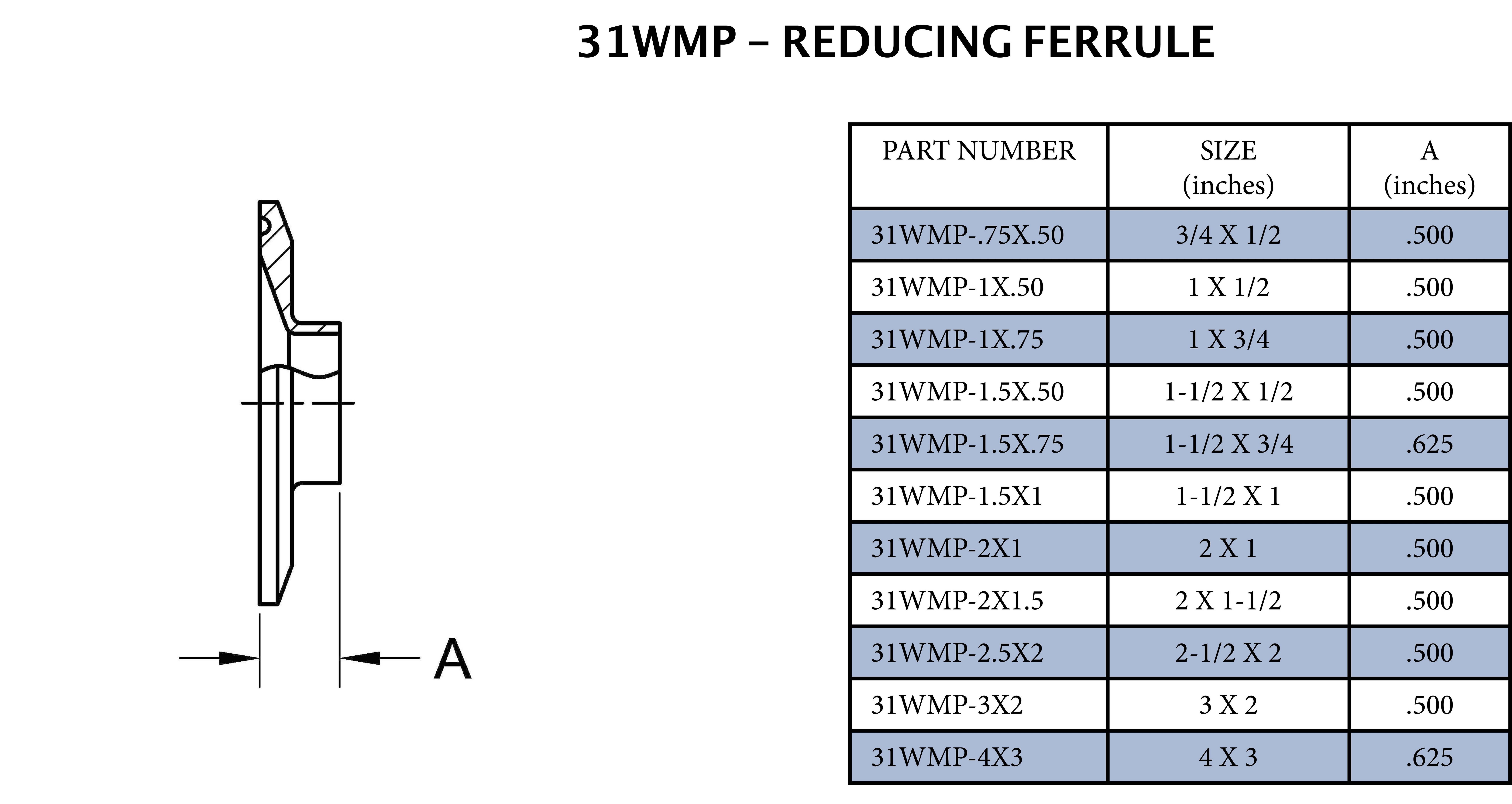 Sanitary 2-1/2 x 2 in. 316L Stainless Steel Tri-Clamp End Ferrule 