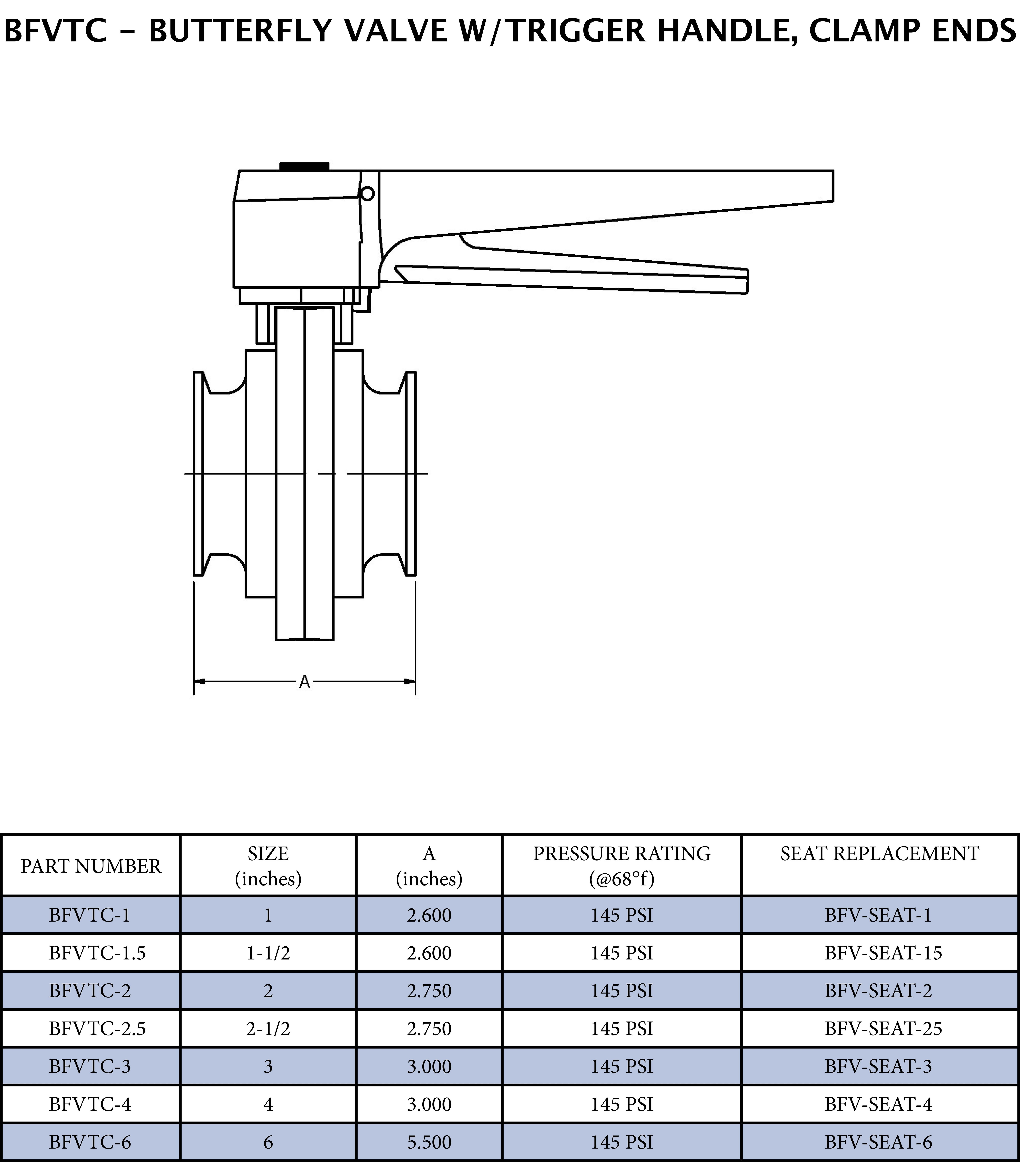 3 in. 304 Stainless Steel Silicone Clamp Butterfly Valve - Trigger Handle 