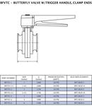 4 in. 316L Stainless Steel Silicone Clamp Butterfly Valve - Trigger Handle 