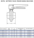 1 in. 316L Stainless Steel EPDM Butt Weld Butterfly Valve - Trigger Handle 