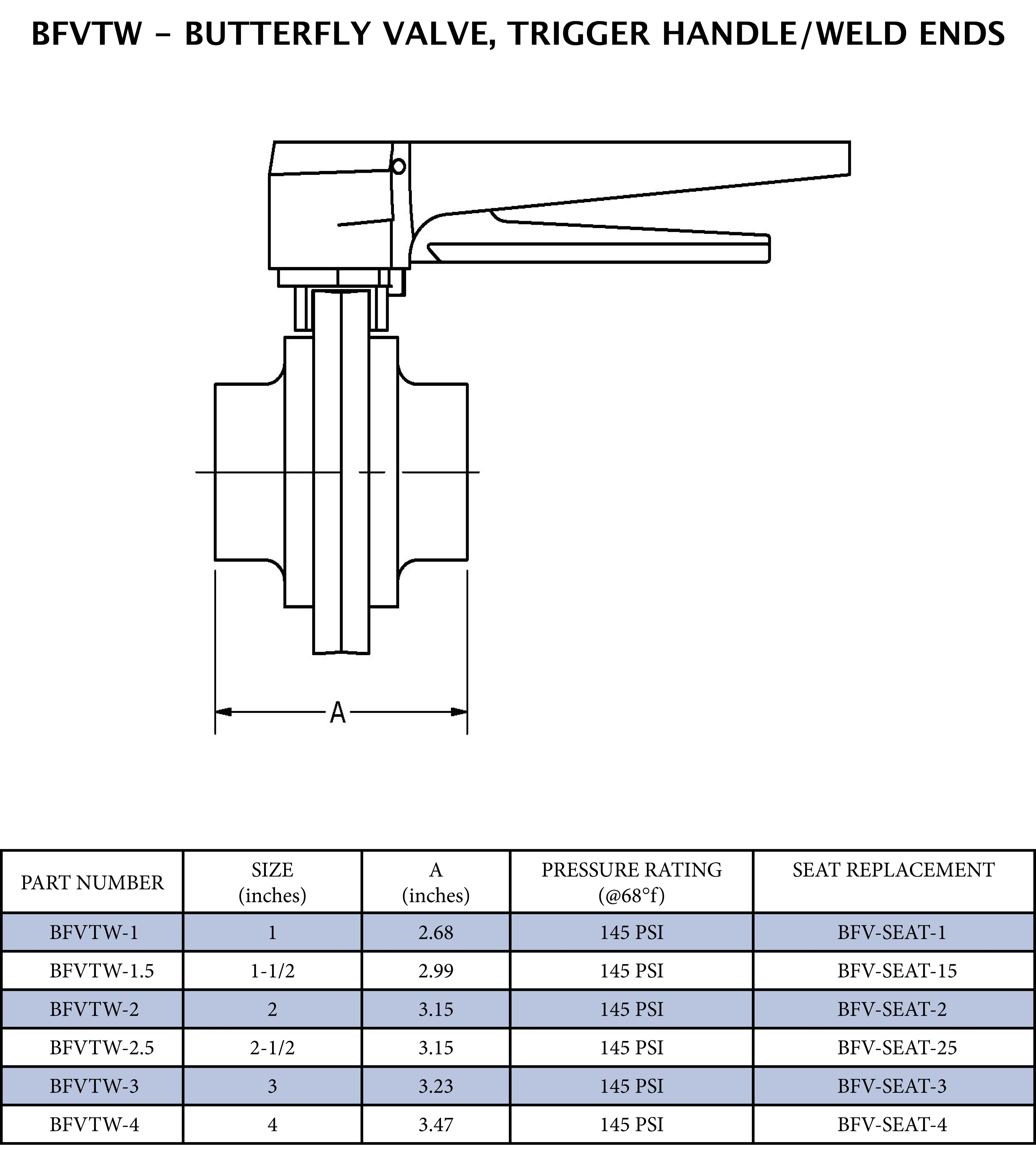 1-1/2 in. 316L Stainless Steel FKM Viton Butt Weld Butterfly Valve - Trigger Handle 