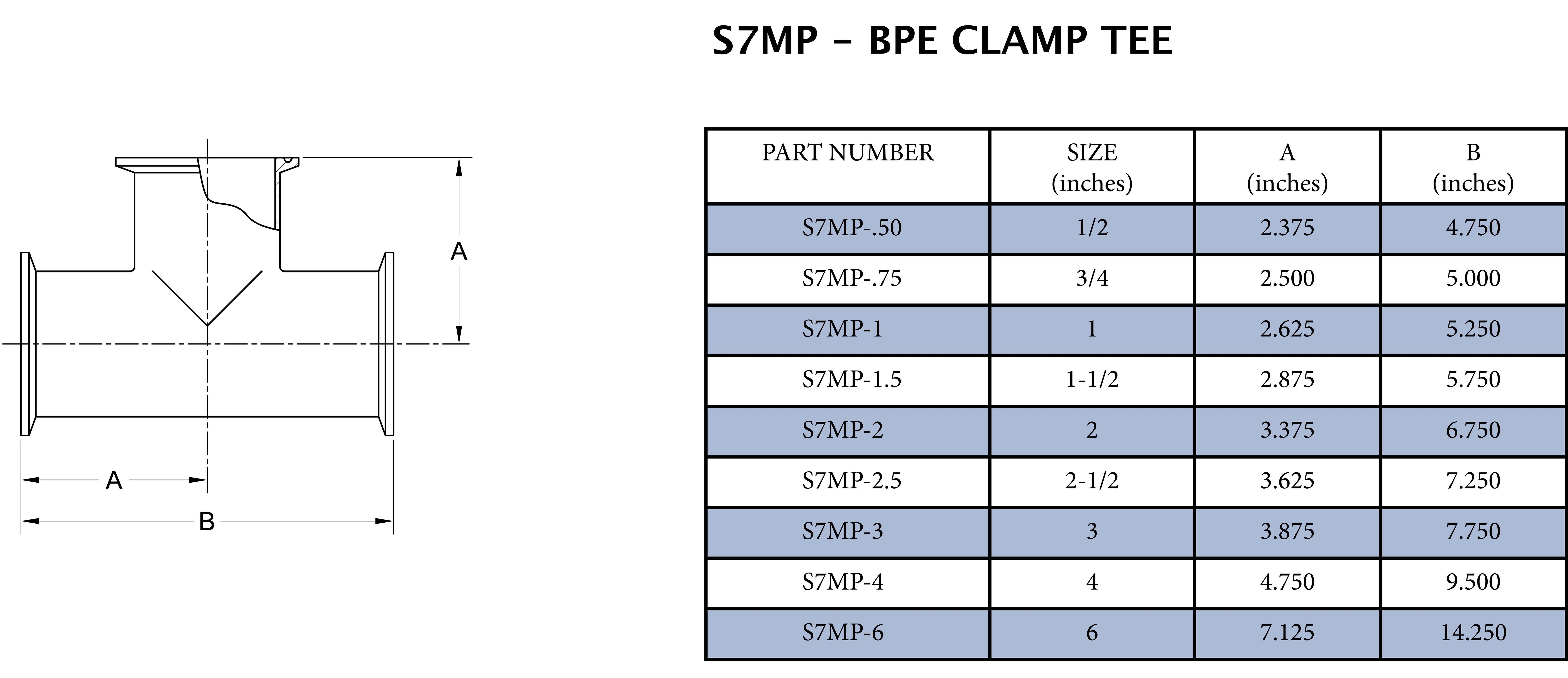 Steel & O&rsquo;Brien 316L Stainless Steel BPE Tri-Clamp End Tee 