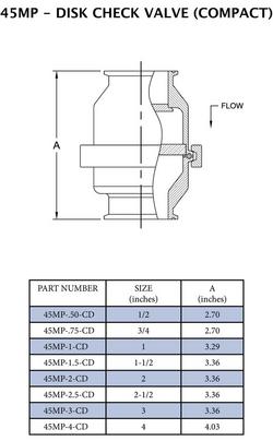 1-1/2 in. 316 Stainless Steel Tri-Clamp Check Valve