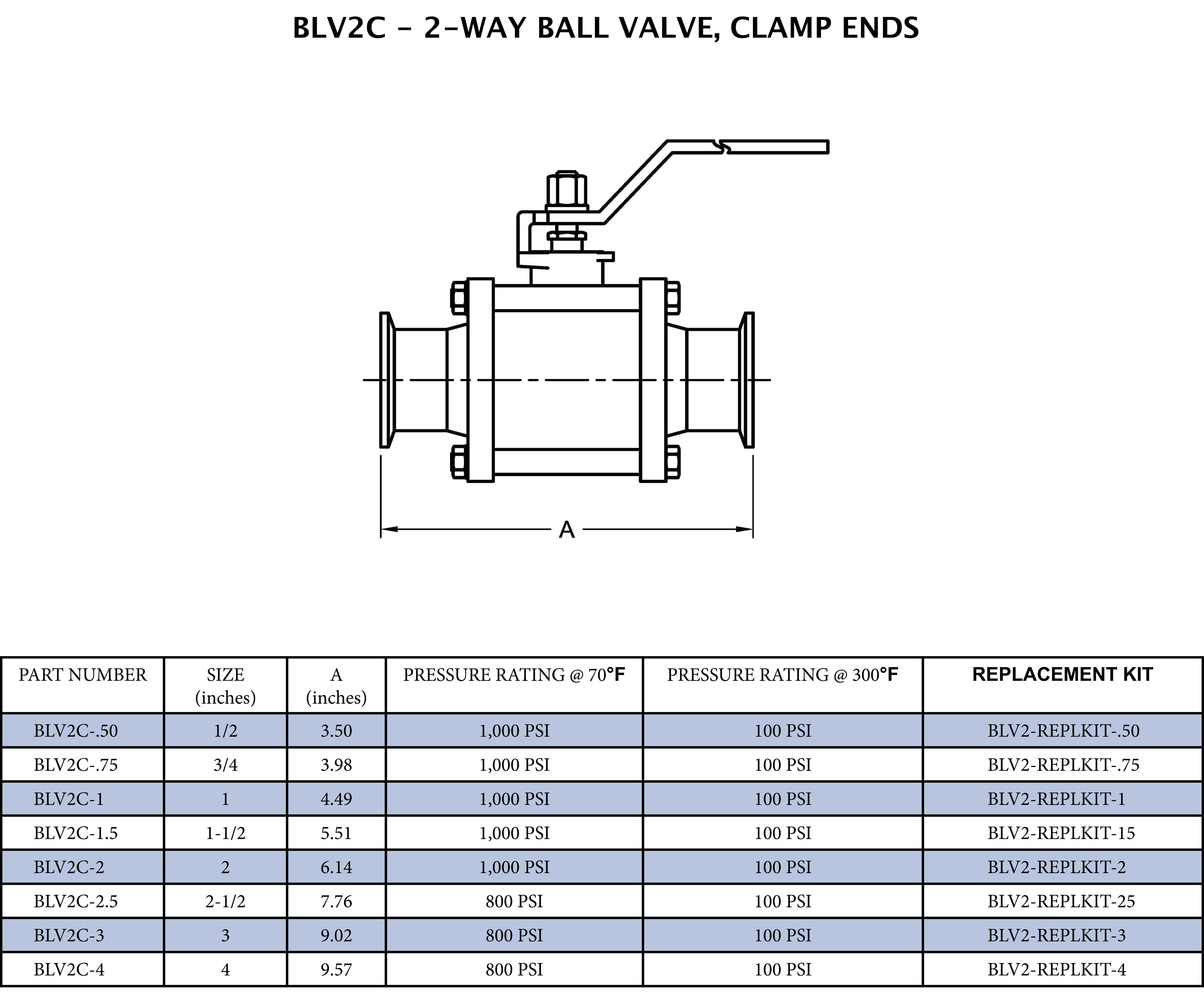 2 in. 316 Stainless Steel 2-Way Clamp End Ball Valve 