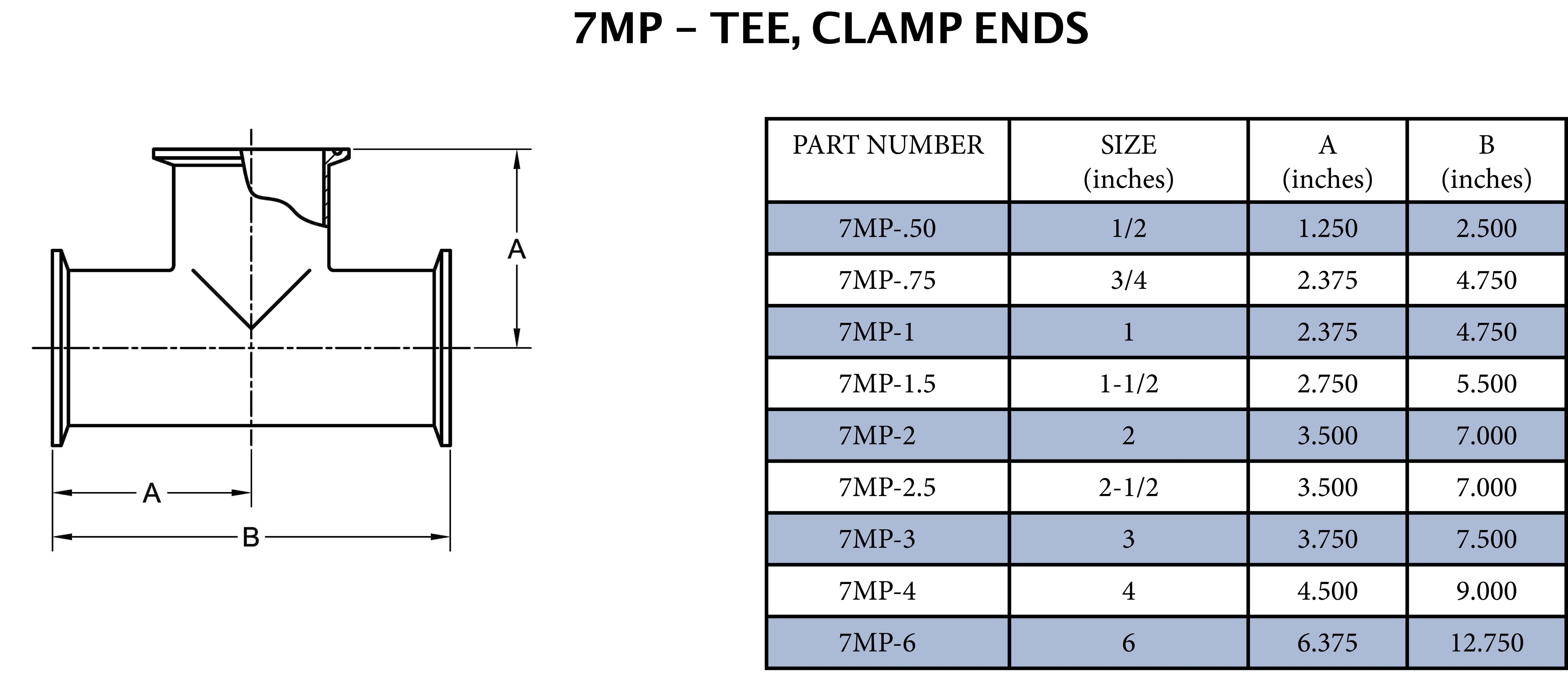 Steel & O&rsquo;Brien Sanitary 304 Stainless Steel Tri-Clamp End Tee 
