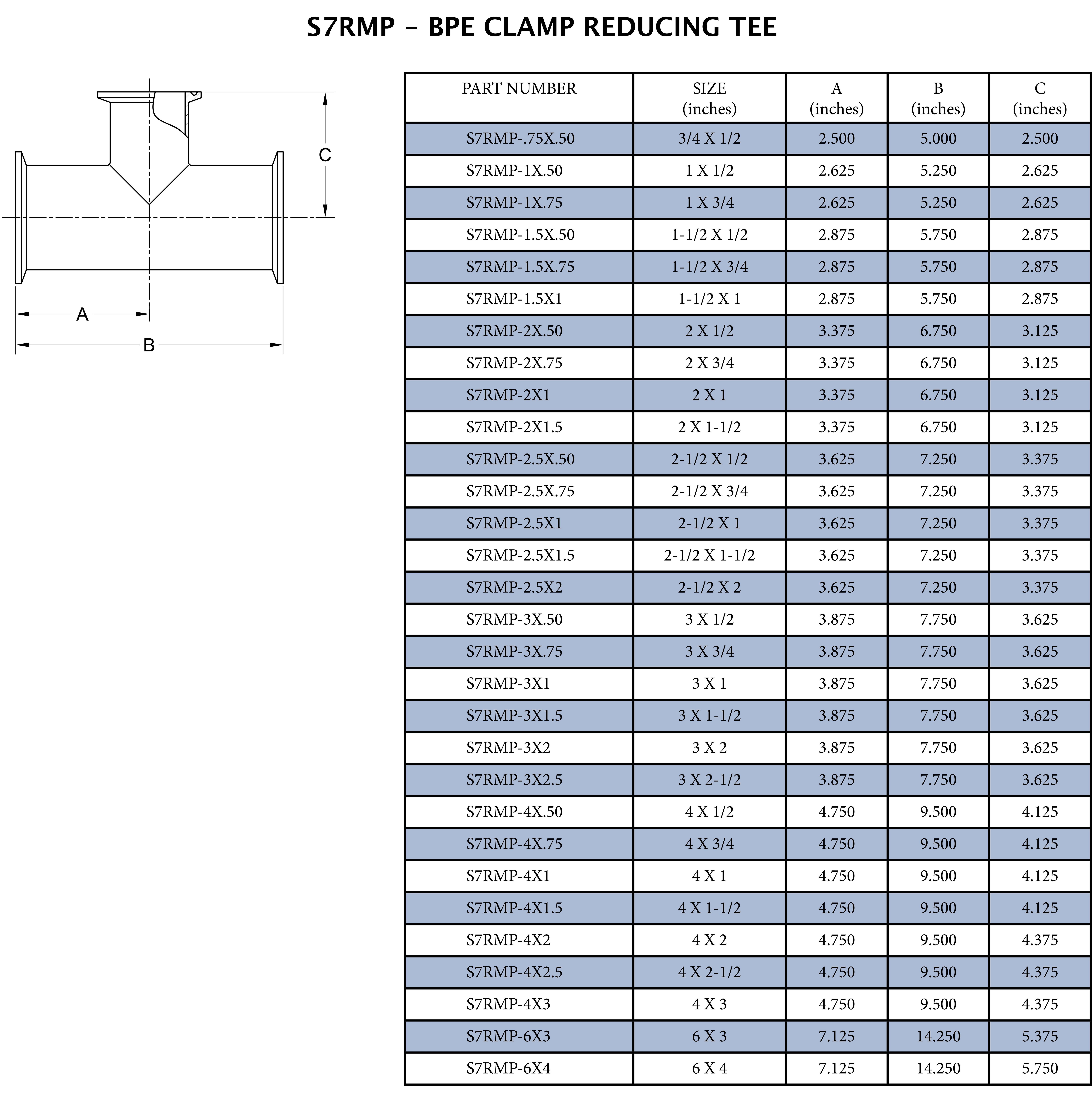 2 x 1 in. 316L Stainless Steel BPE Clamp End Tee 