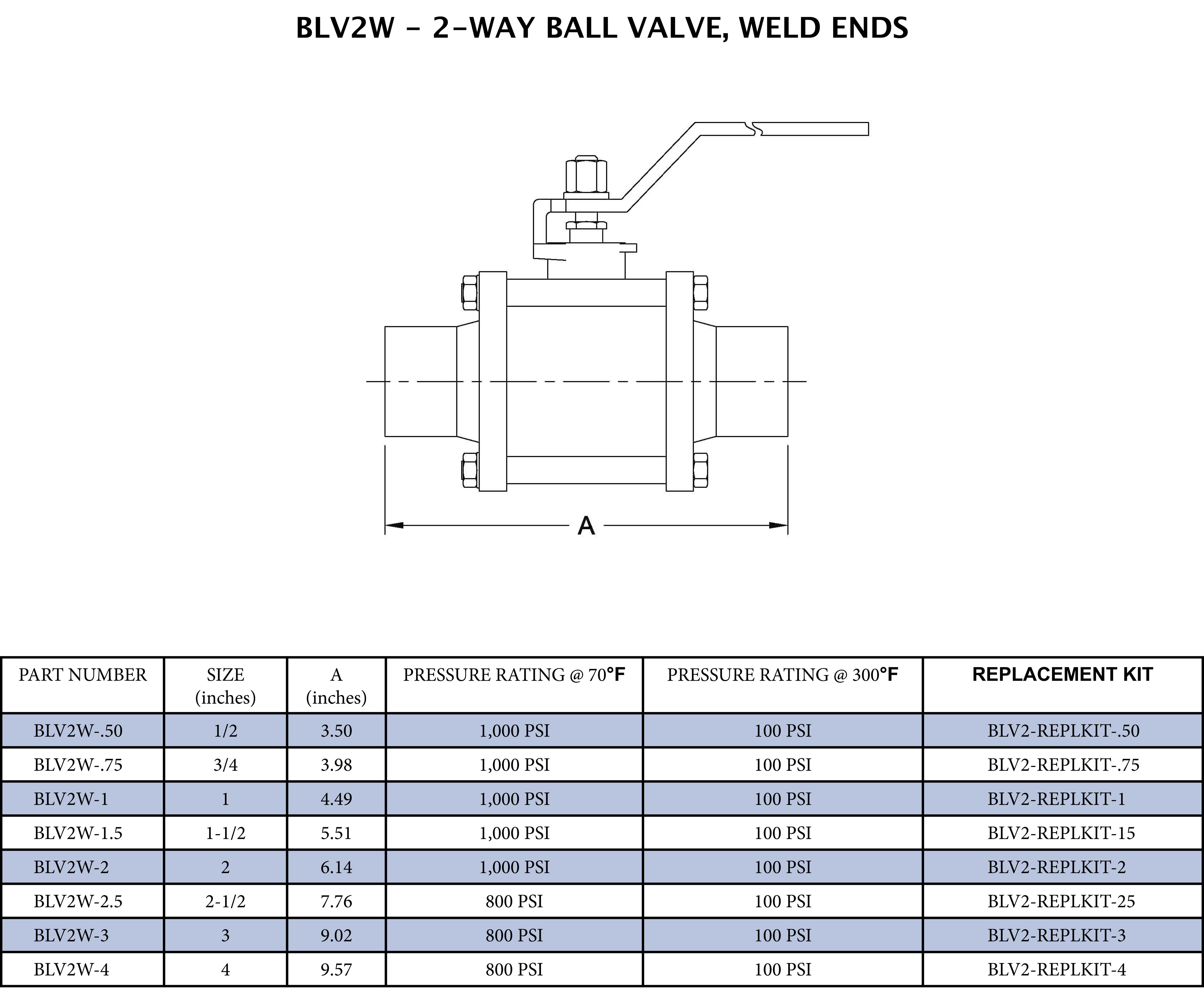 1 in. 316 Stainless Steel 2-Way Butt Weld Ball Valve 