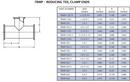 Steel & O&rsquo;Brien Sanitary 316L Stainless Steel Clamp Tee 