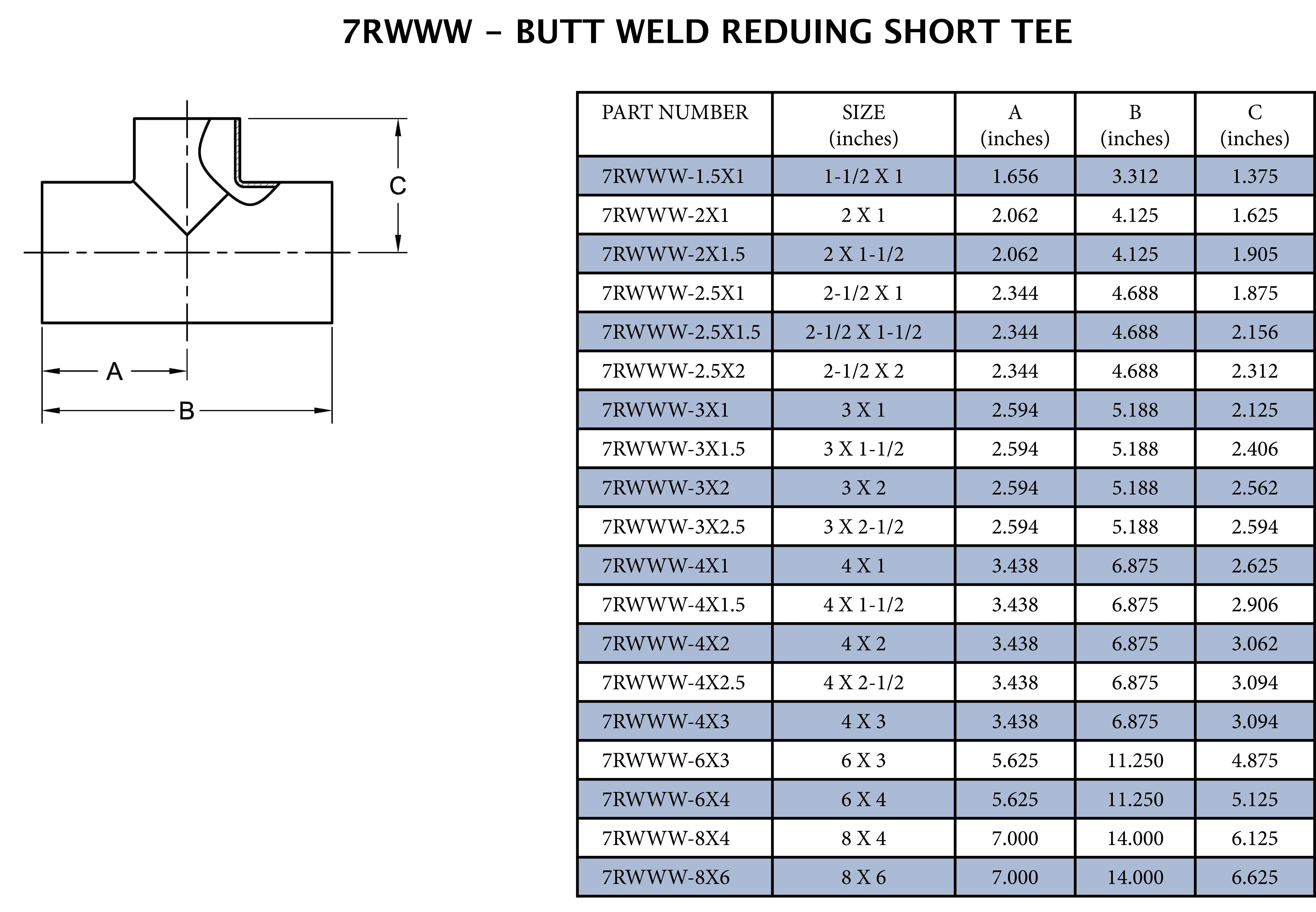 Steel & O&rsquo;Brien Global Reducing 304 Stainless Steel Butt Tee 