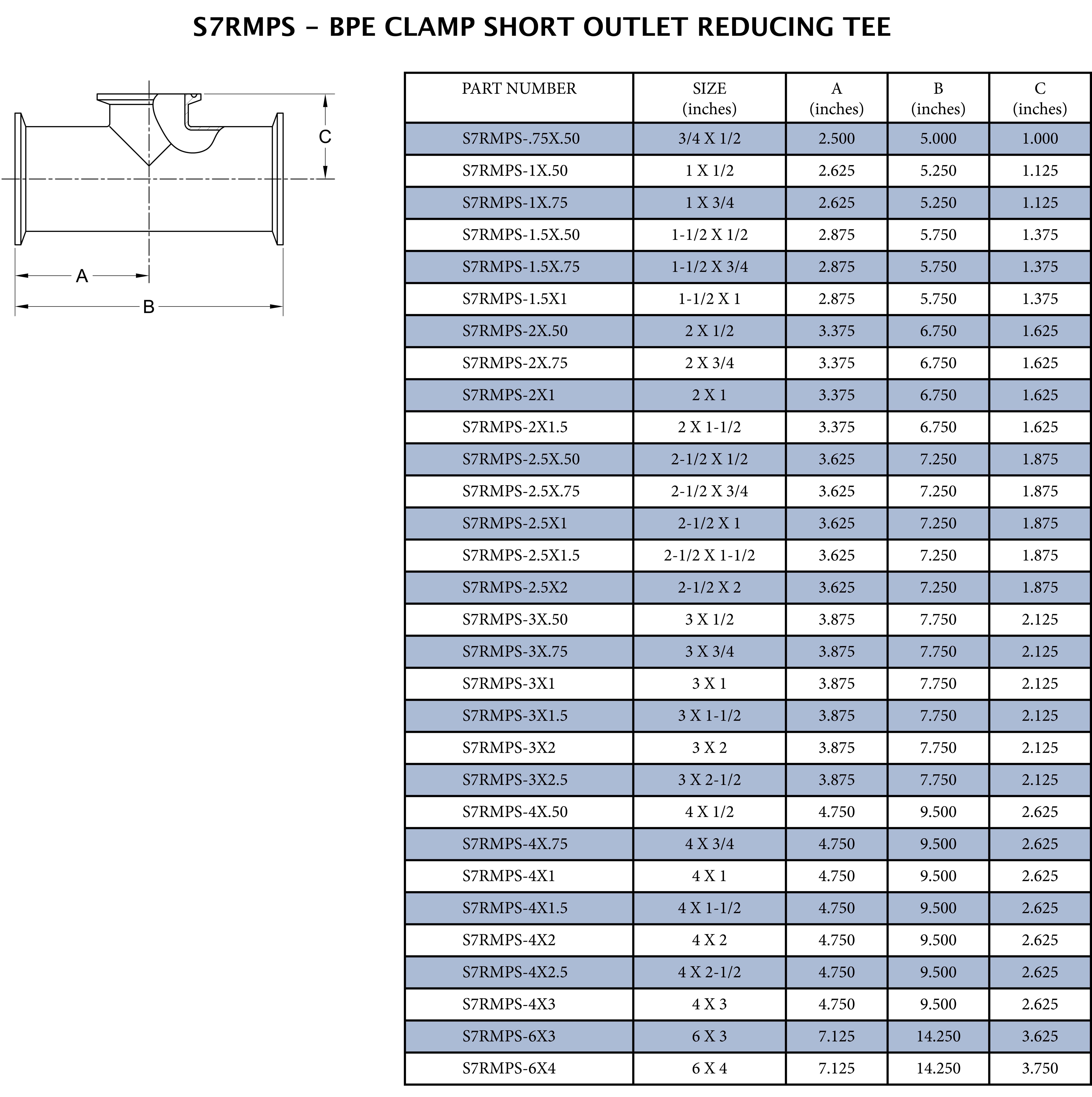 1-1/2 x 1/2 in. 316L Stainless Steel BPE Short Outlet Clamp End Tee 