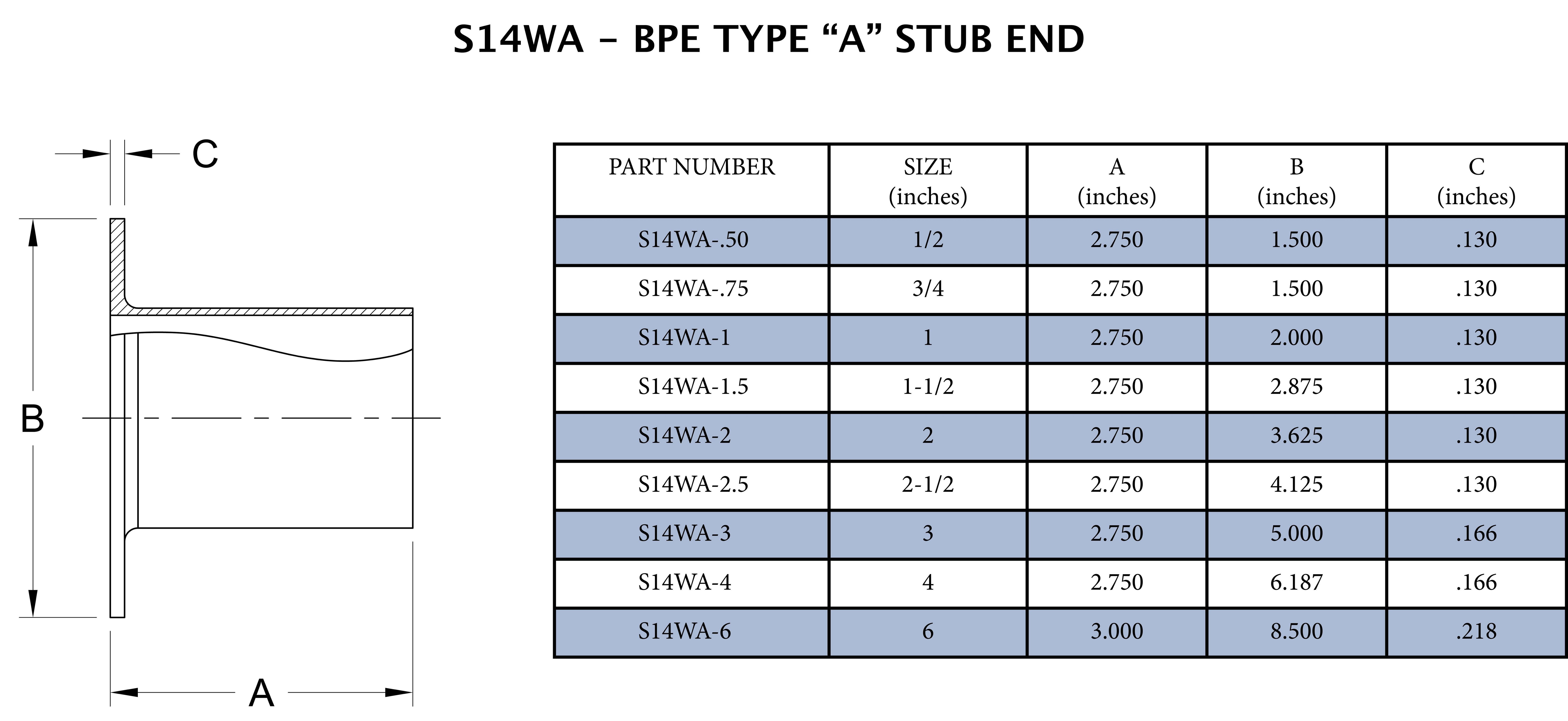 3 in. 316L Stainless Steel BPE Type A Stub End 