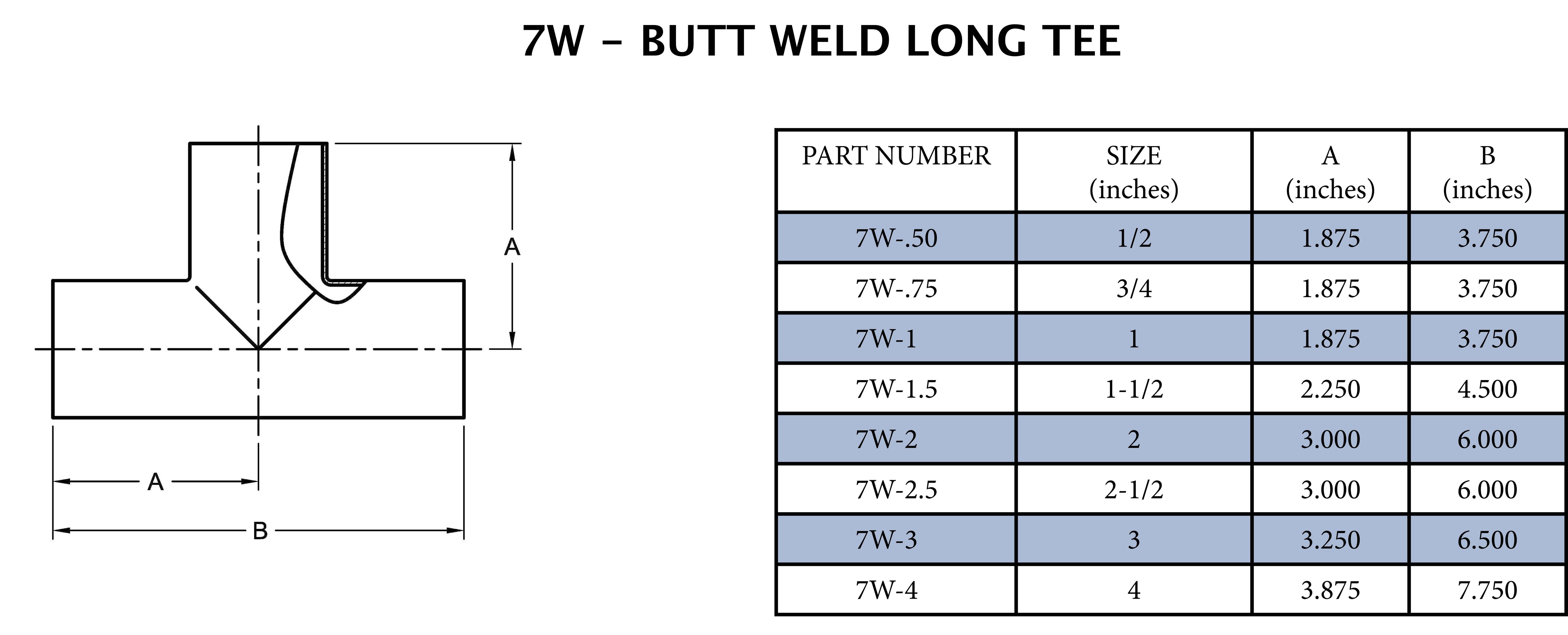Steel & O&rsquo;Brien Global 304 Stainless Steel Butt Tee 
