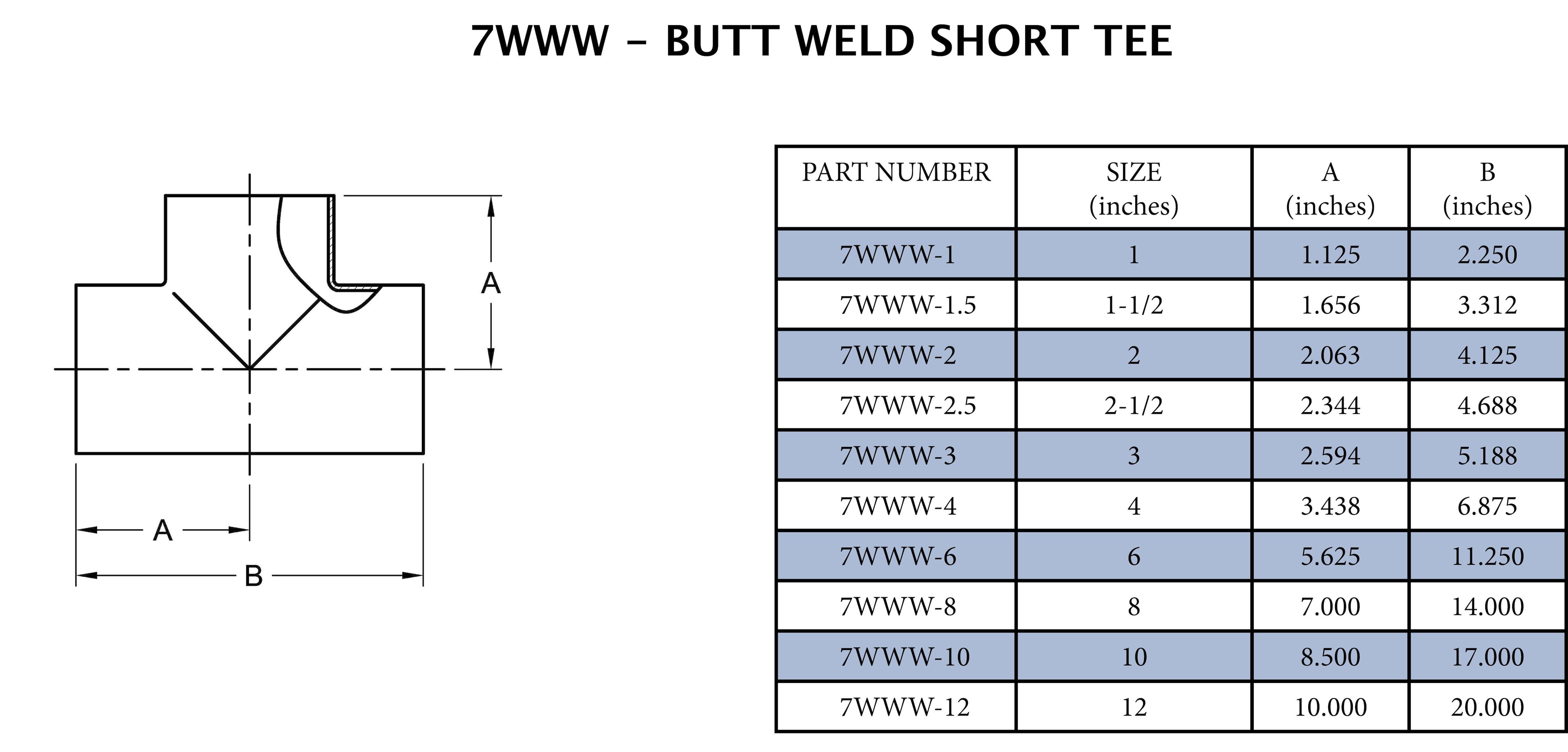 Steel & O&rsquo;Brien Global 304 Stainless Steel Butt Tee 
