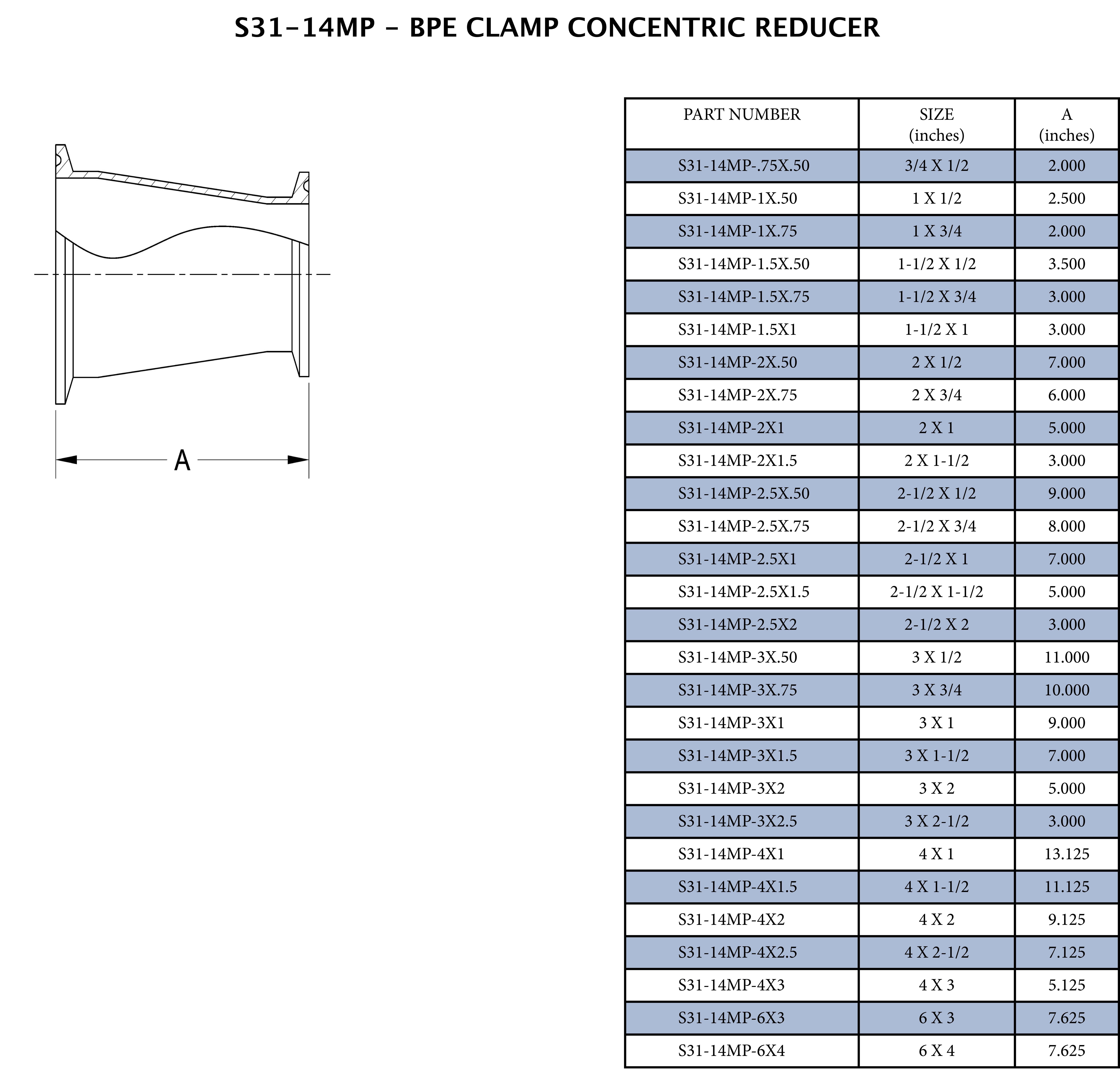 1-1/2 x 1 in. 316L Stainless Steel BPE Clamp End Concentric Reducer 