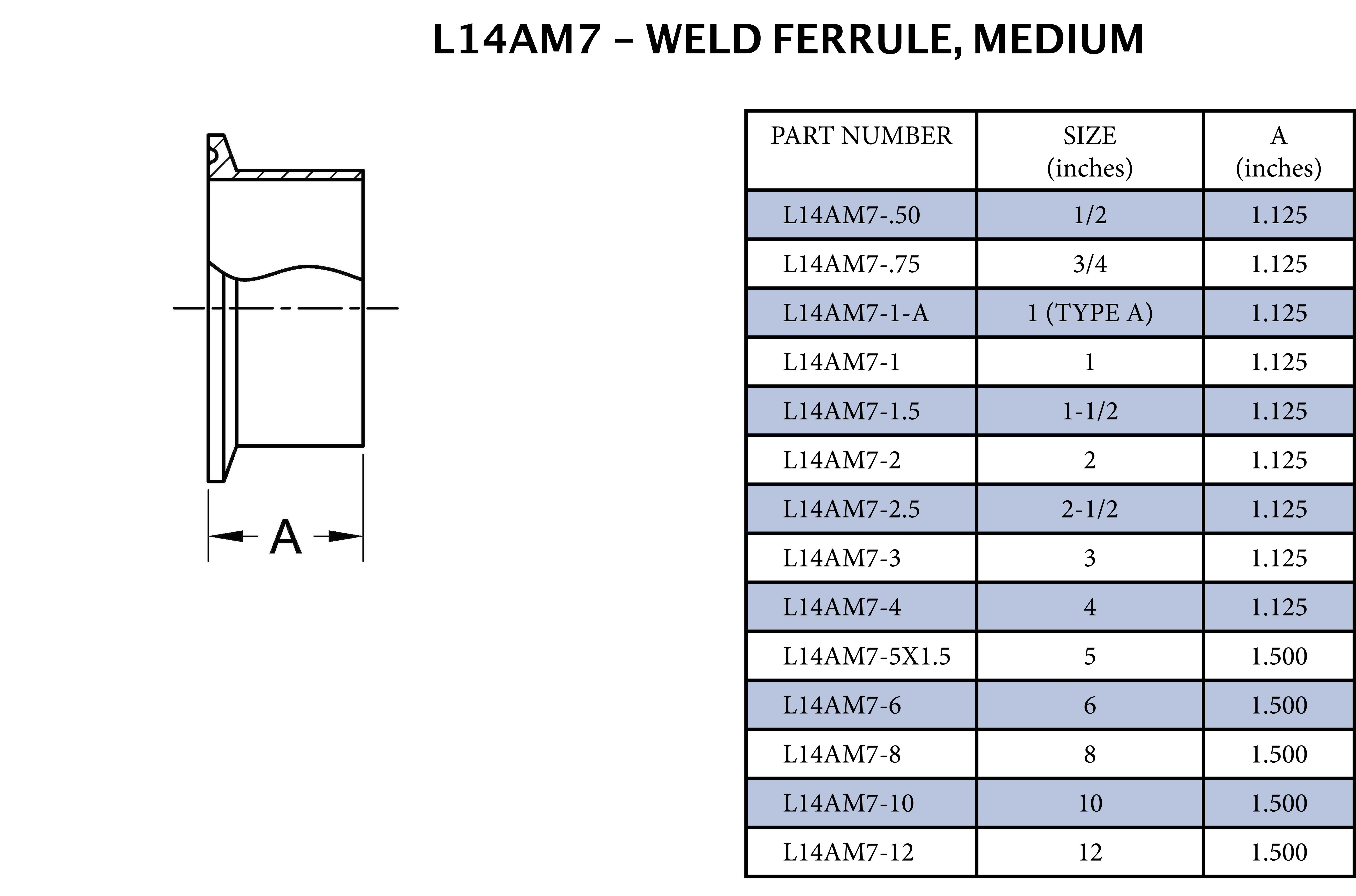Sanitary 2 in. 316L Stainless Steel Tri-Clamp End x Medium Weld Ferrule 