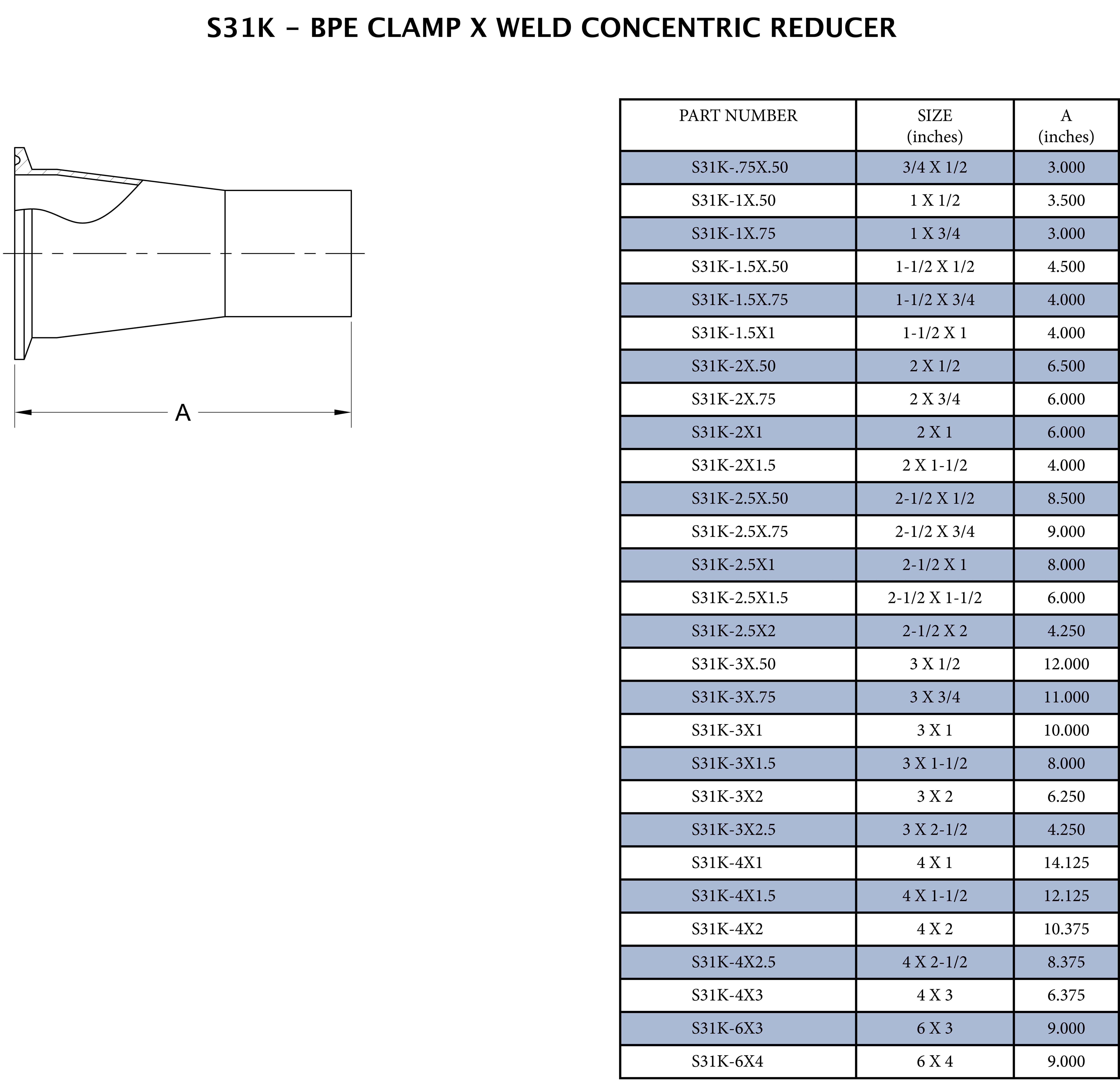 2-1/2 x 2 in. 316L Stainless Steel BPE Clamp x Butt Weld Concentric Reducer 