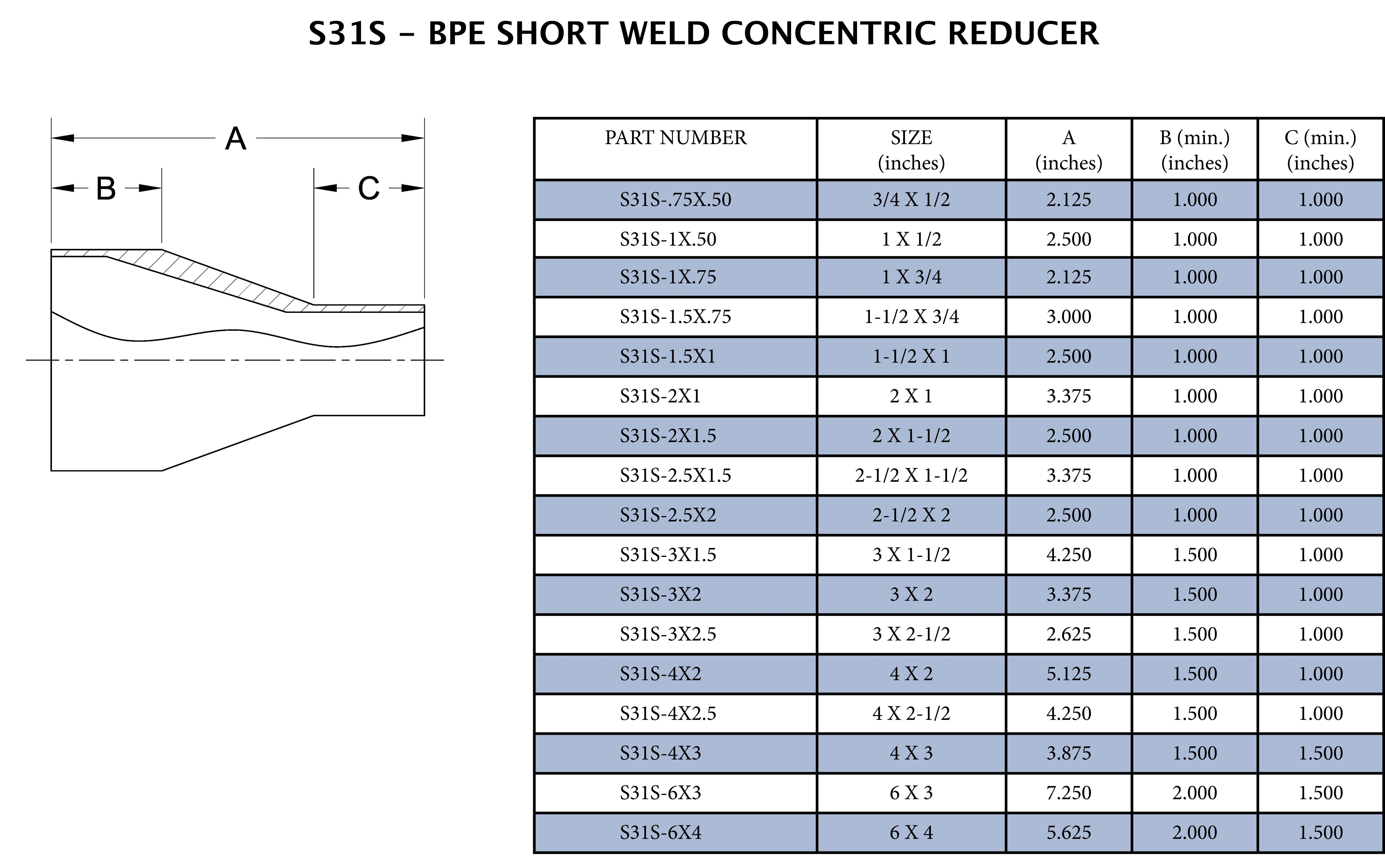 Steel & O&rsquo;Brien 316L Stainless Steel BPE Weld End Short Concentric Reducer 