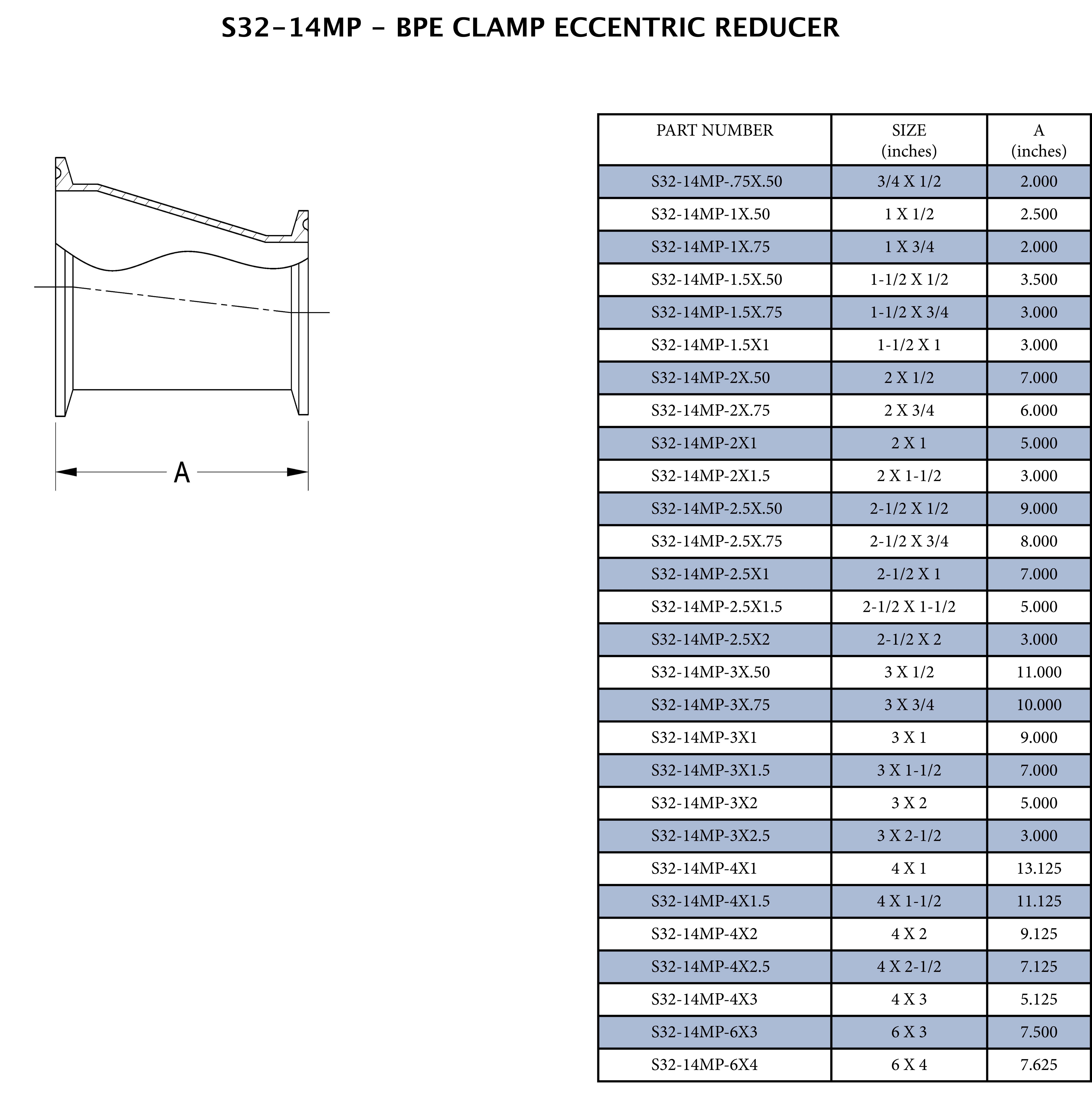 1 x 1/2 in. 316L Stainless Steel BPE Clamp End Eccentric Reducer 