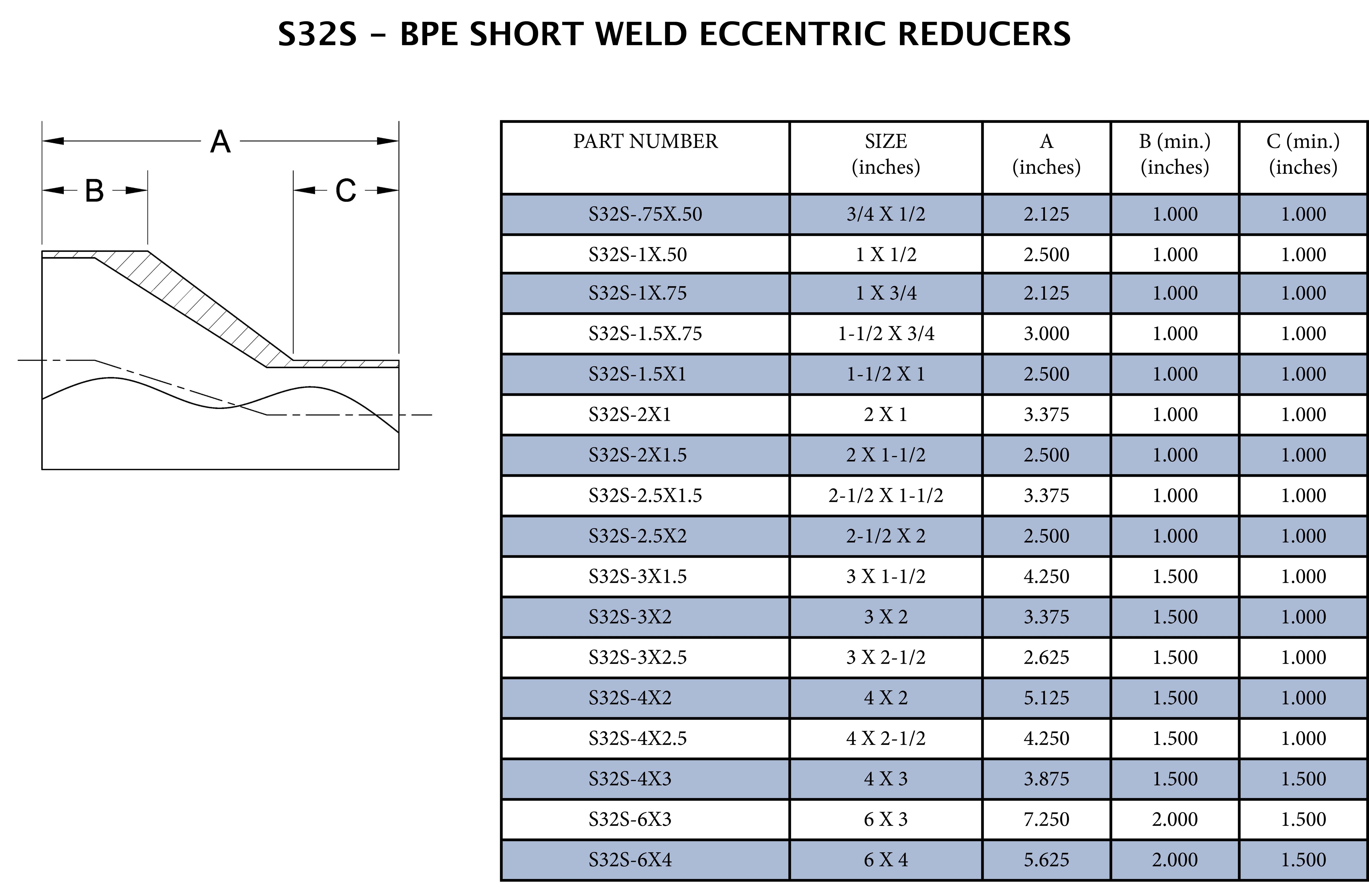 2 x 1 in. 316L Stainless Steel BPE Weld End Short Eccentric Reducer 