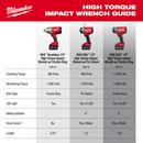 M18 BRUSHLESS 1/2 HIGH TORQUE IMPACT WRENCH W/ FRICTION RING KIT 
