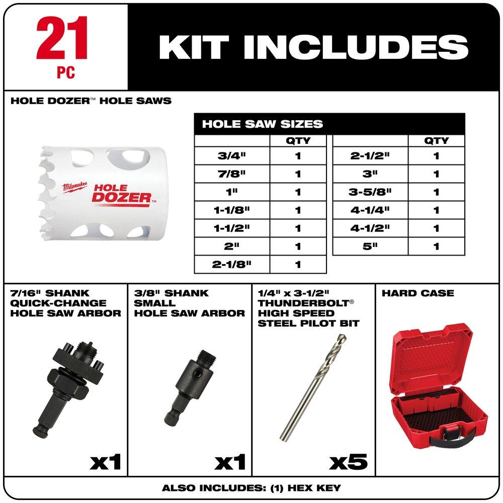 GP HOLE SAW KIT 21PC 