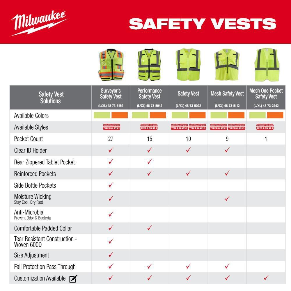 Class 2 High Visibility Yellow Mesh One Pocket Safety Vest, S/M 