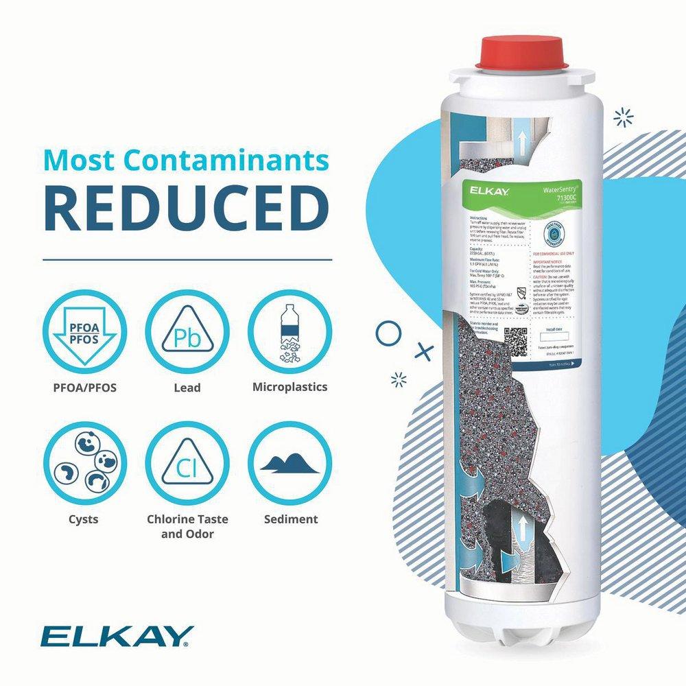 PFOA/PFOS Replacement Bottle Filling Station Cartridge 