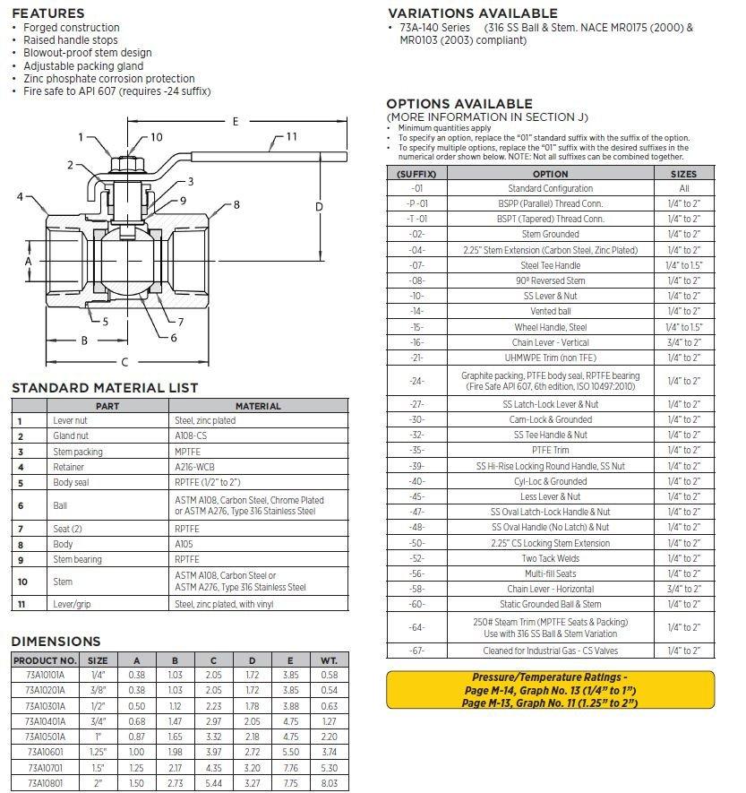 3/4 in. NPT Standard Port Carbon Steel Ball Valve 