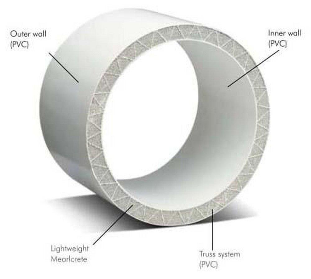Armco 200# Plastic Dual Wall Pipe 