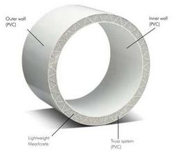 8 in. x 12-1/2 ft. Dual Wall Thermoplastic Drainage Pipe