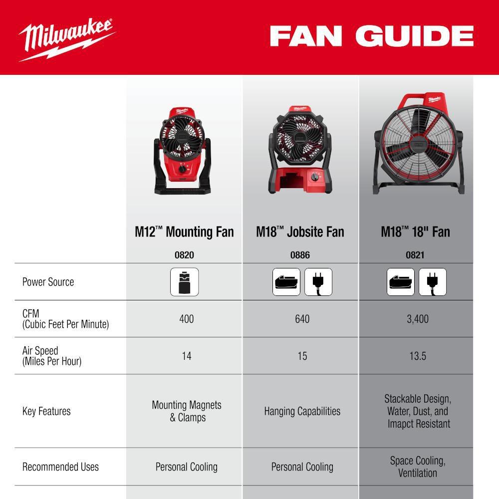 *CVR* M18 BRUSHLESS 18 FAN 