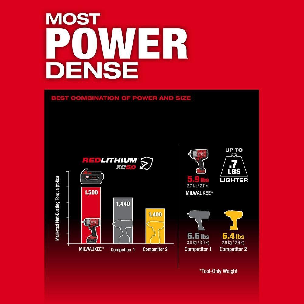 *CVR* M18 FUEL 1/2 HTIW W/ FRICTION 