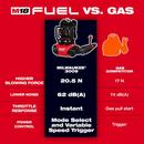 *CVR* M18 FUEL DUAL BATTERY BACKPAC 