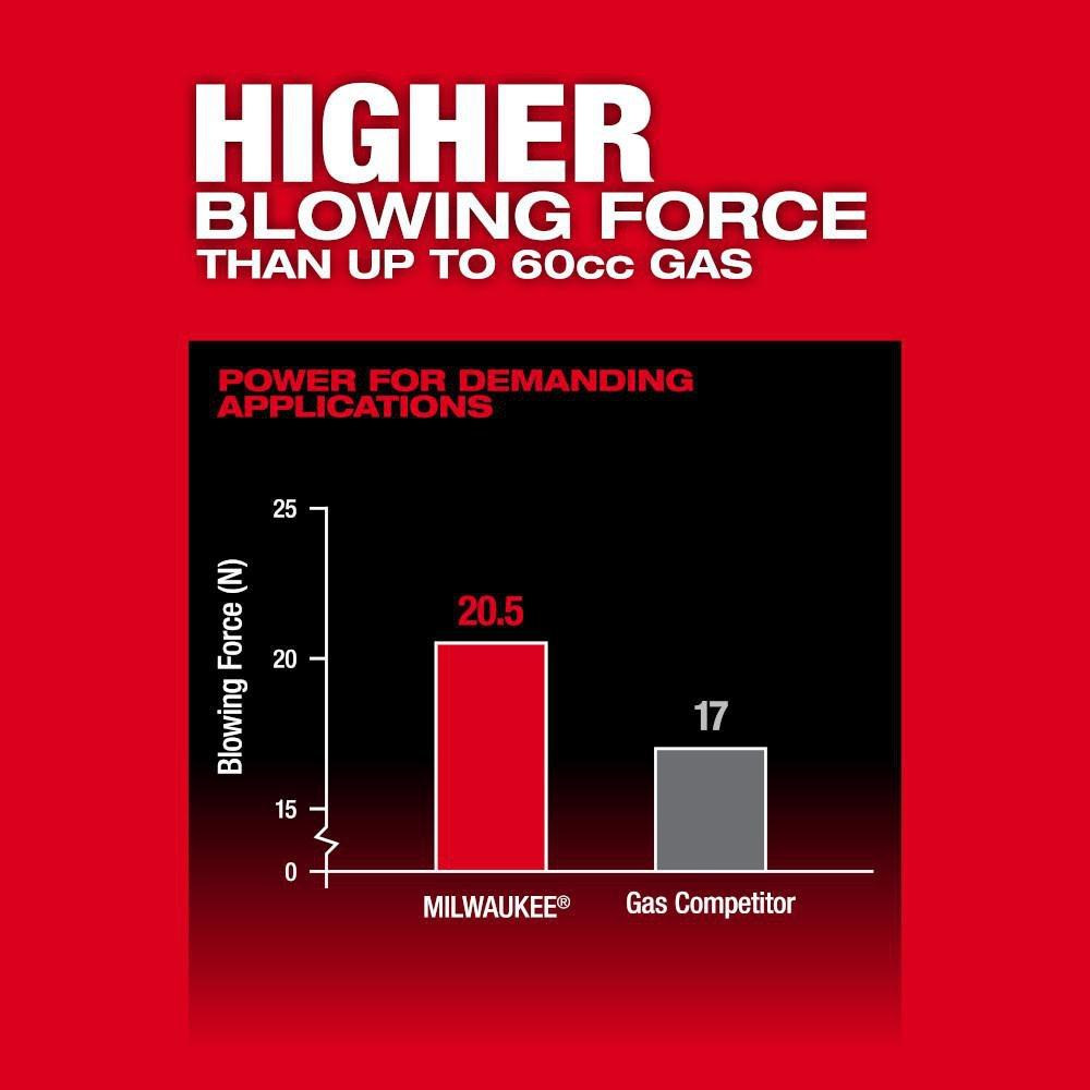 *CVR* M18 FUEL DUAL BATTERY BACKPAC 