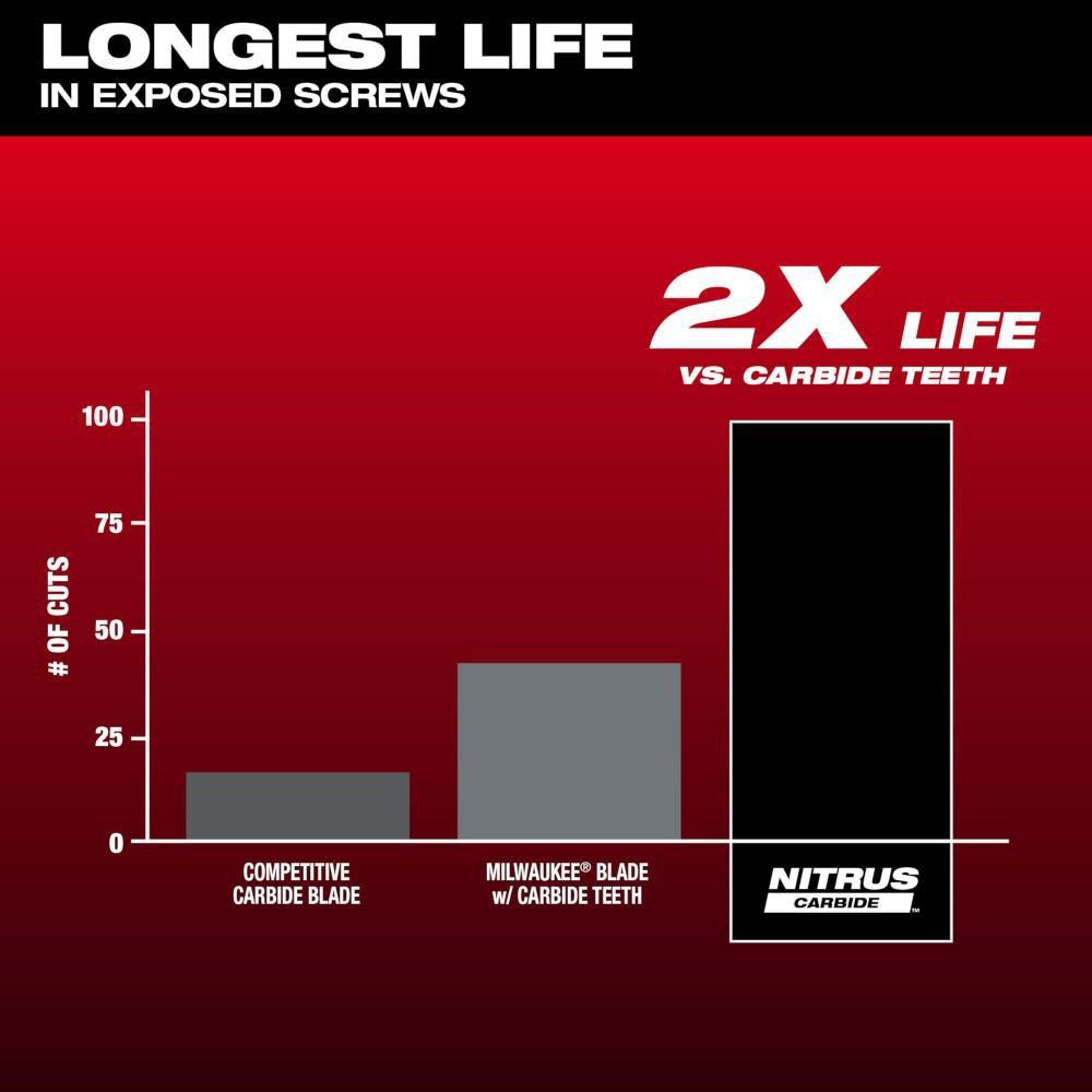 *CVR* NITRUS CARBIDE EXTREME METAL 