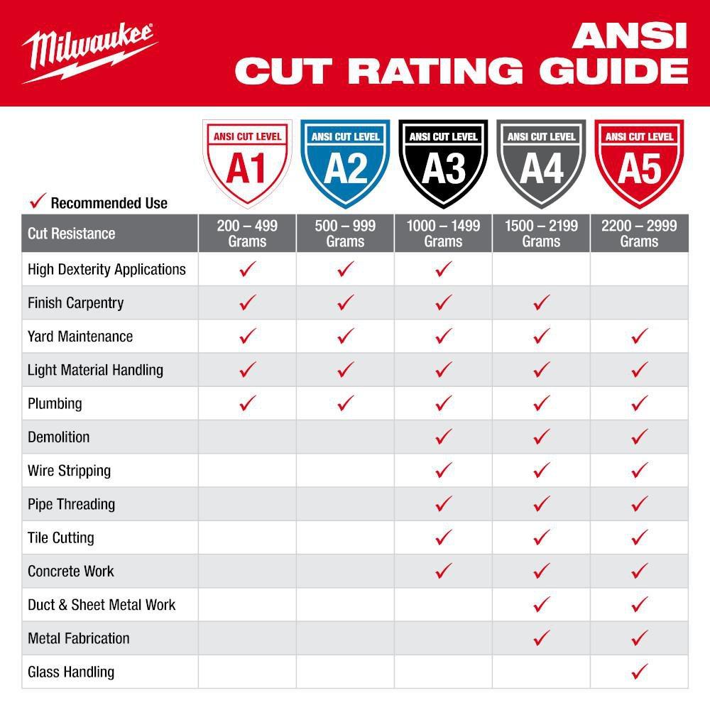 CUT LVL 3 NITRILE GLOVES S 