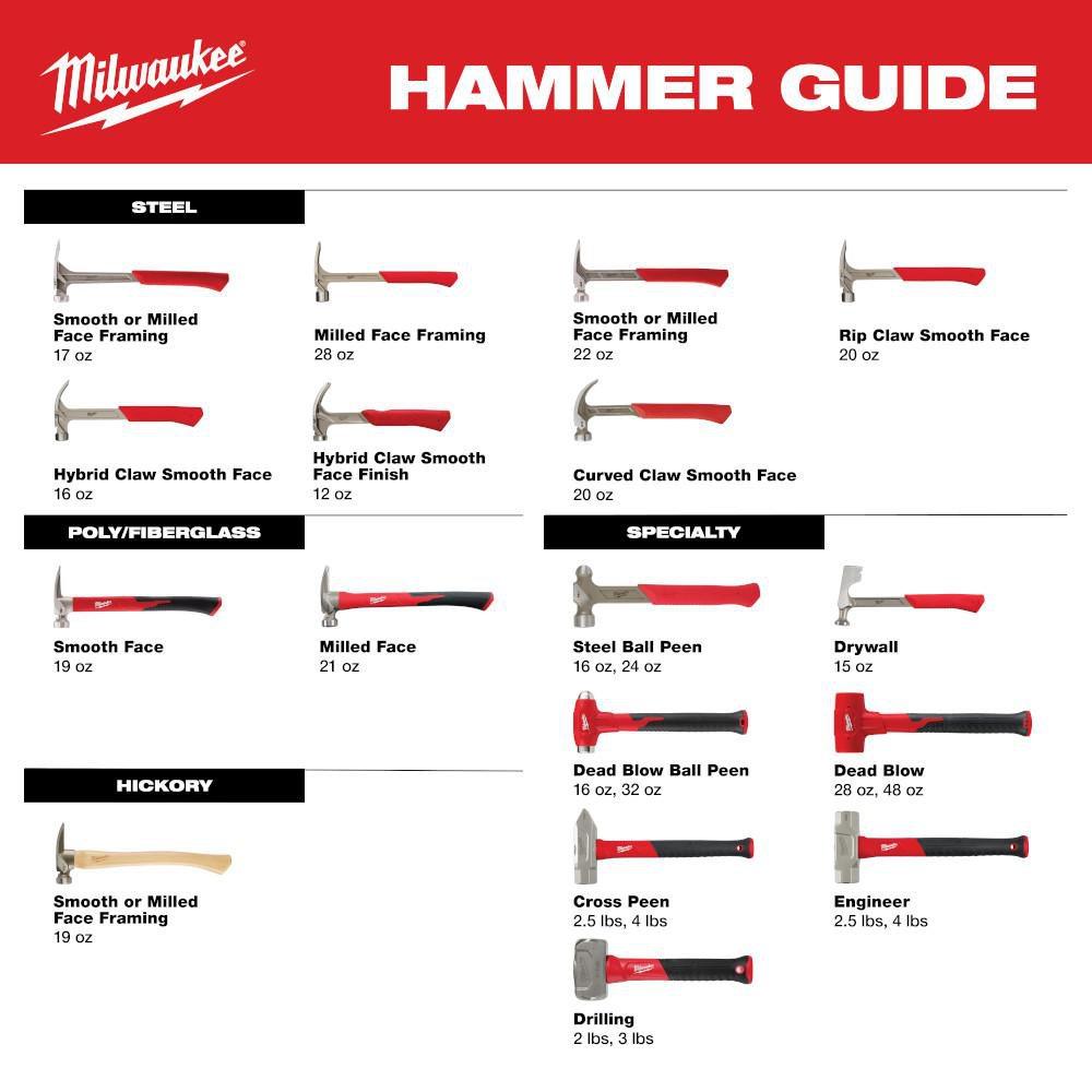 2LB FIBERGLASS DRILLING HAMMER 