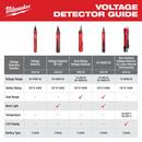 NON-CONTACT VOLTAGE DETECTOR W/ LASER INFRARED THERMOMETER 