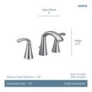 Moen Brushed Nickel Two Handle Widespread Bathroom Sink Faucet (Valve Included) 