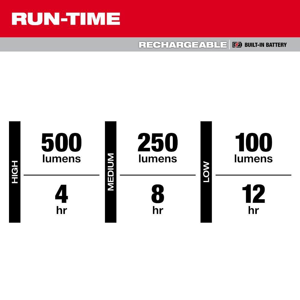 MILWAUKEE RECHARGEABLE LOW-PROFILE MAGNETIC TASK LIGHT 