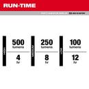 MILWAUKEE RECHARGEABLE LOW-PROFILE MAGNETIC TASK LIGHT 