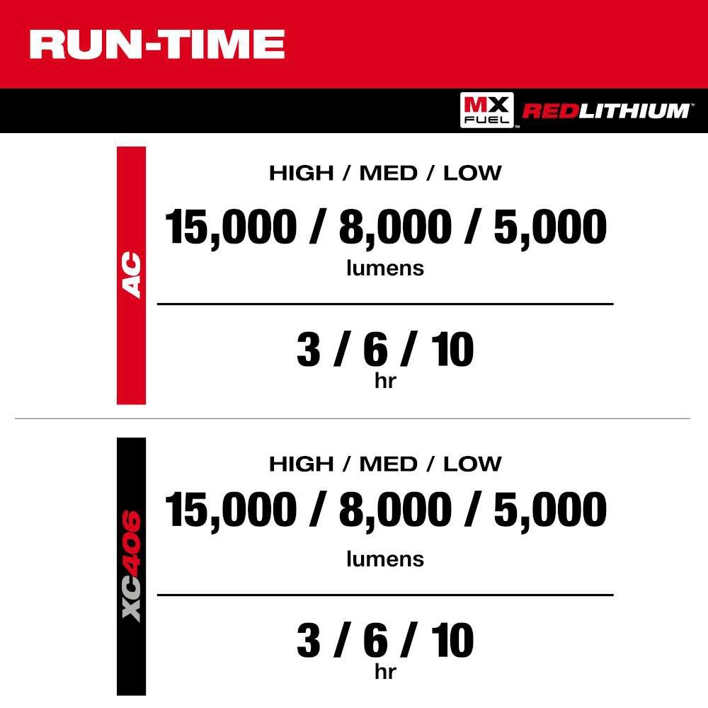 MX FUEL ROCKET DUAL POWER COMPACT TOWER LIGHT 