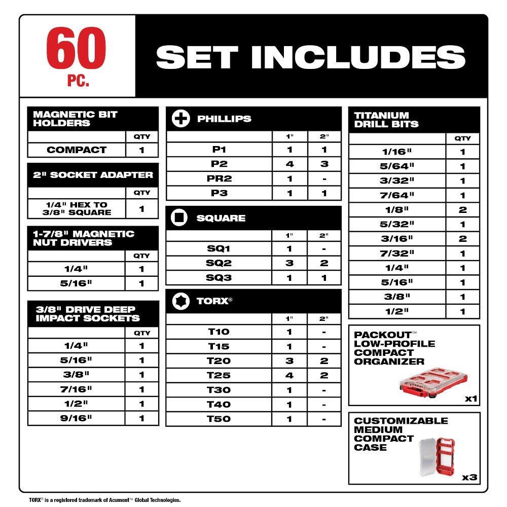 Impact Duty 60-piece Drill, Drive & Fasten PACKOUT&trade; Set 