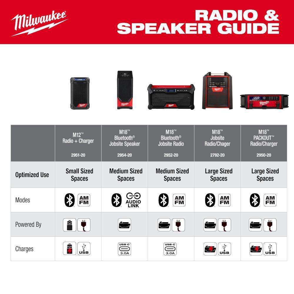 M18 BLUETOOTH JOBSITE SPEAKER 