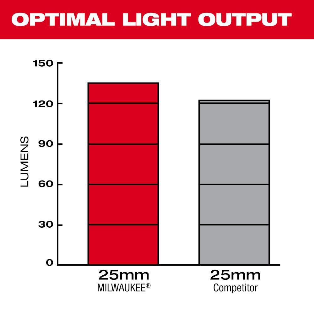 25MM CAMERA HEAD REPLACEMENT KIT FOR M18 MODULAR PIPELINE INSPECTION SYSTEM 