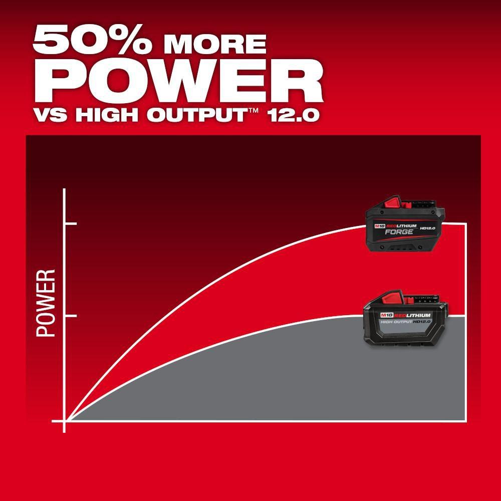 M18 REDLITHIUM FORGE HD12.0 STARTER KIT 