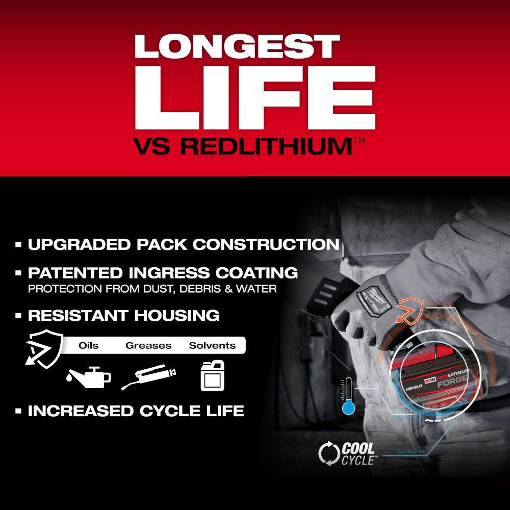 M18 REDLITHIUM FORGE HD12.0 STARTER KIT 