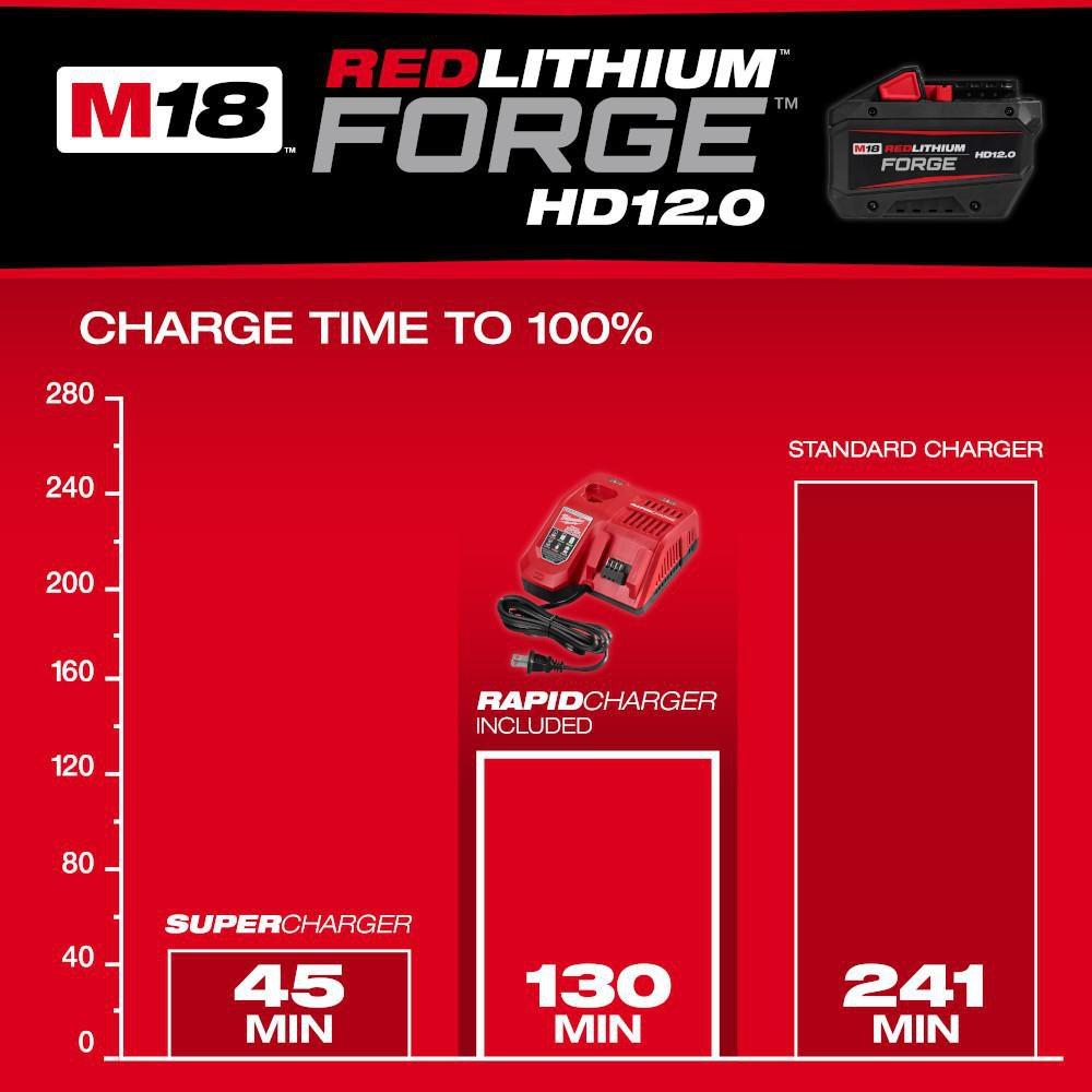 M18 REDLITHIUM FORGE HD12.0 STARTER KIT 