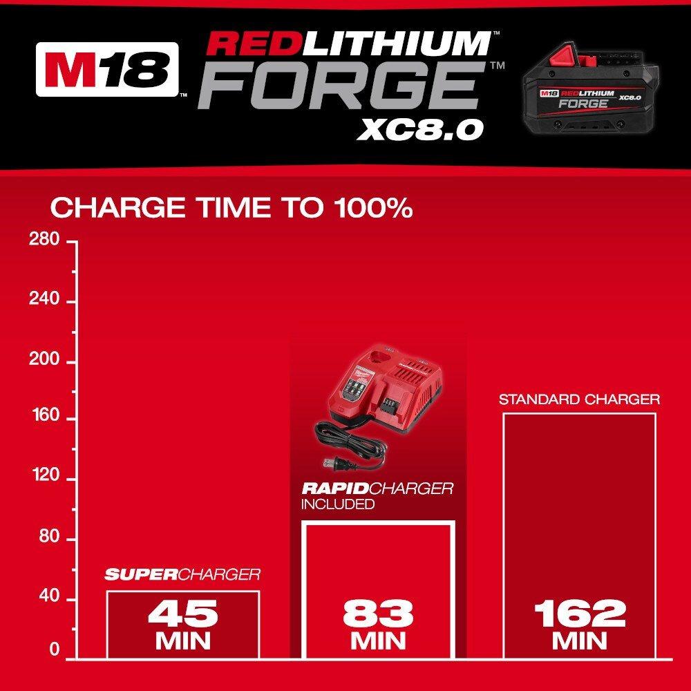 M18 Redlithium Forge Xc8.0 Starter Kit 